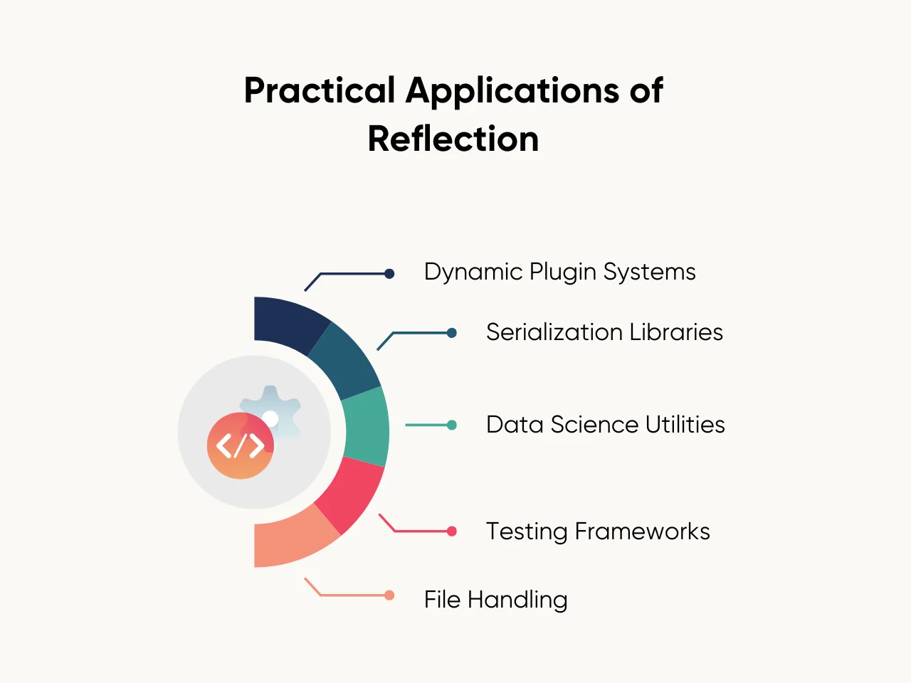 Practical Applications of Reflection