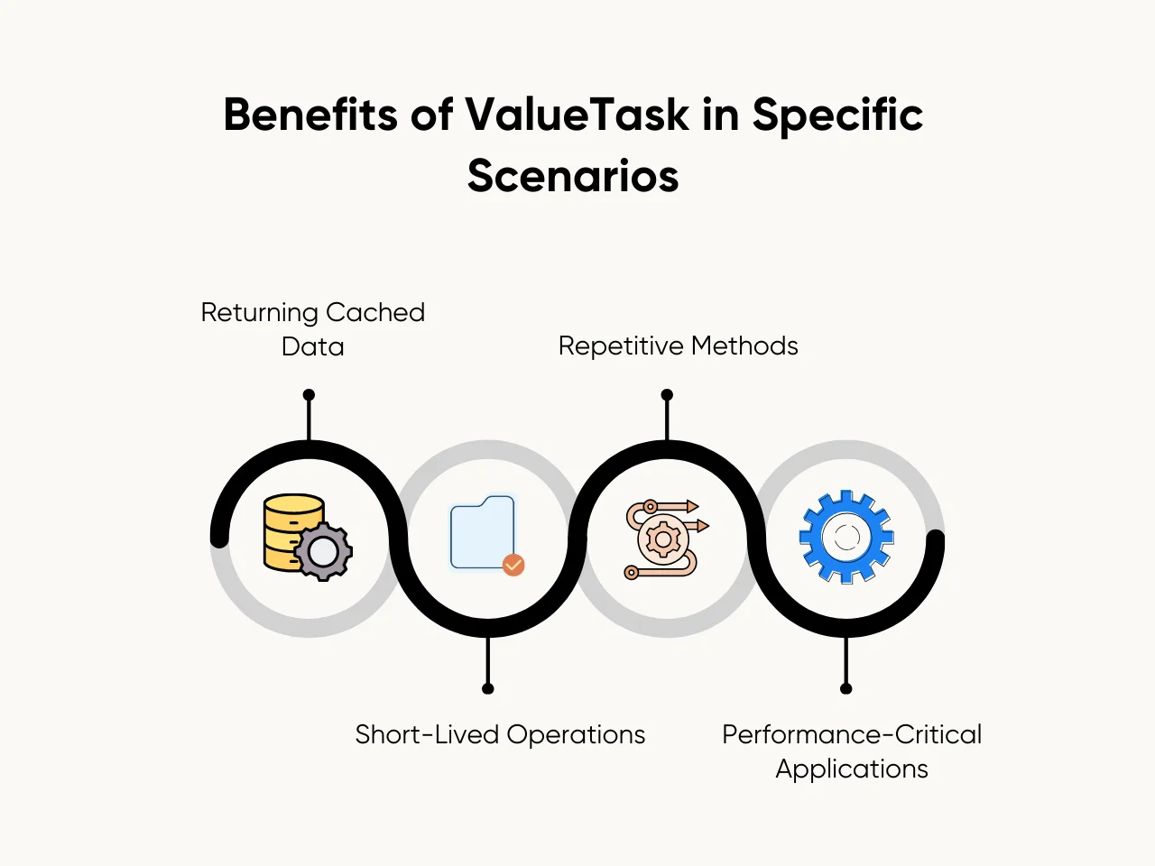 Benefits of ValueTask in Specific Scenarios