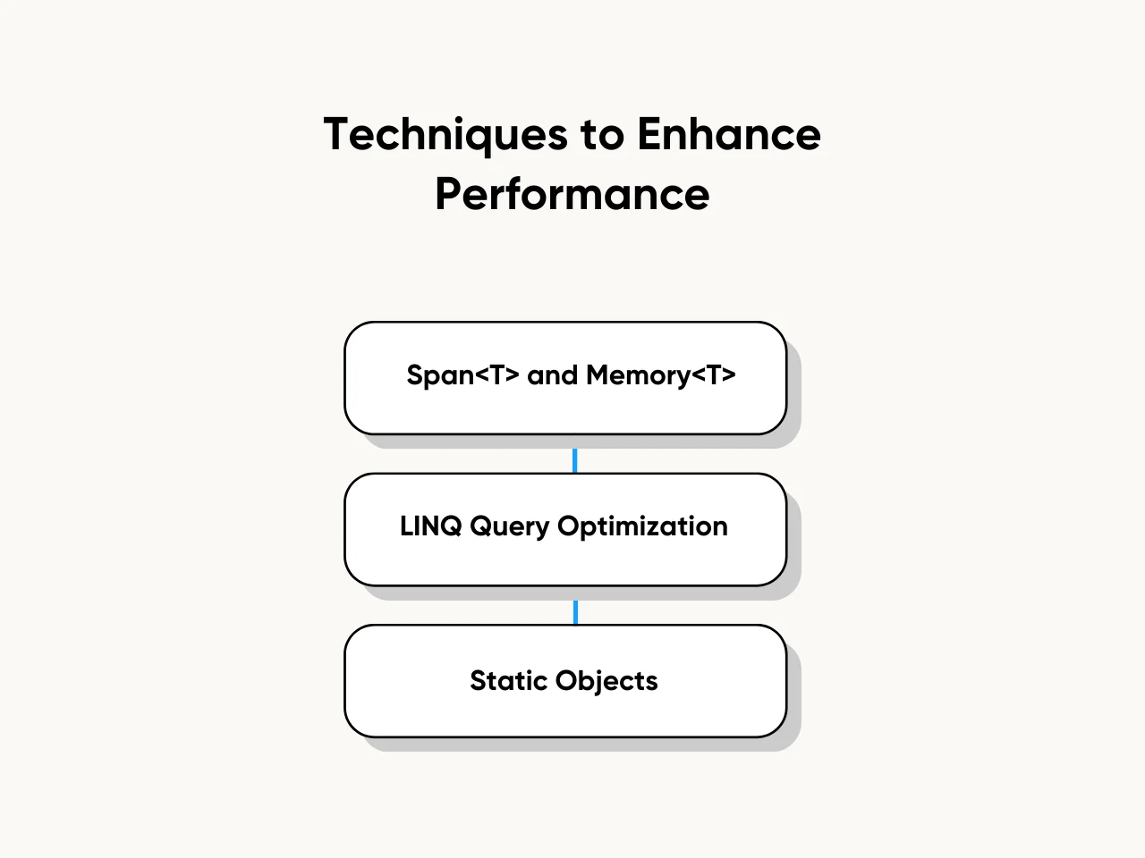 Techniques to Enhance Performance