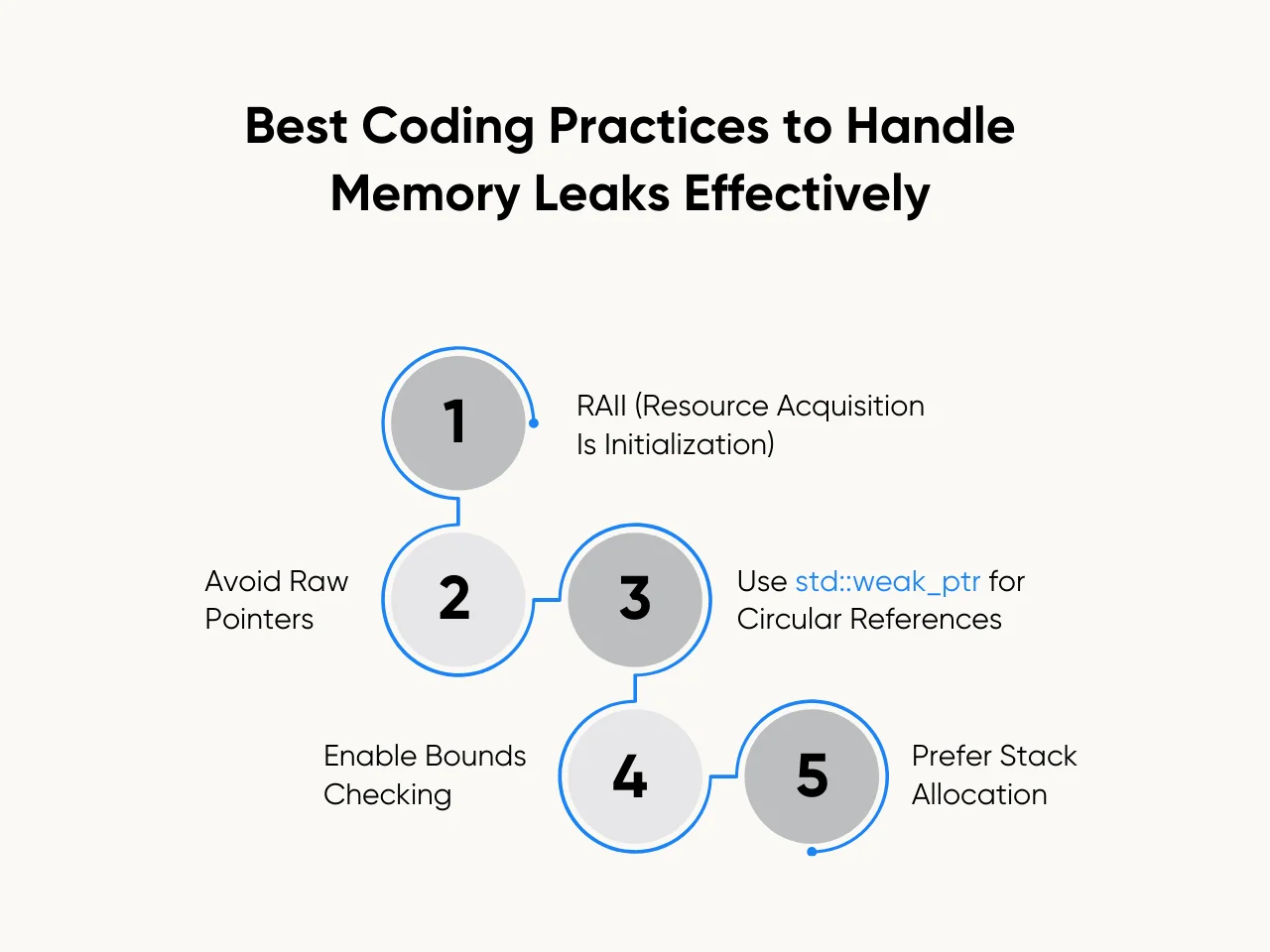 Best Coding Practices to Handle Memory Leaks Effectively