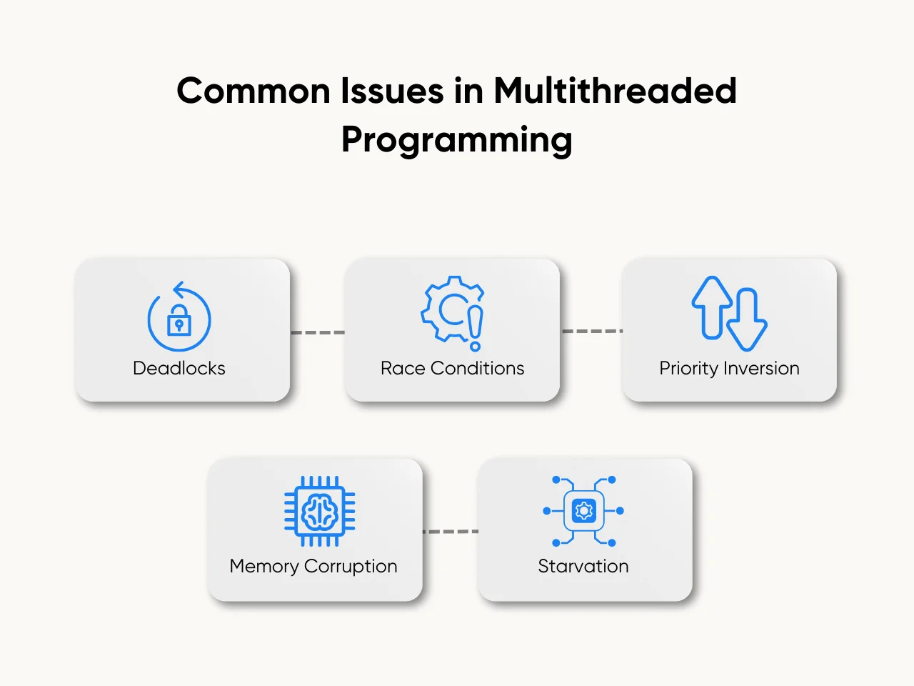 Common Issues in Multithreaded Programming