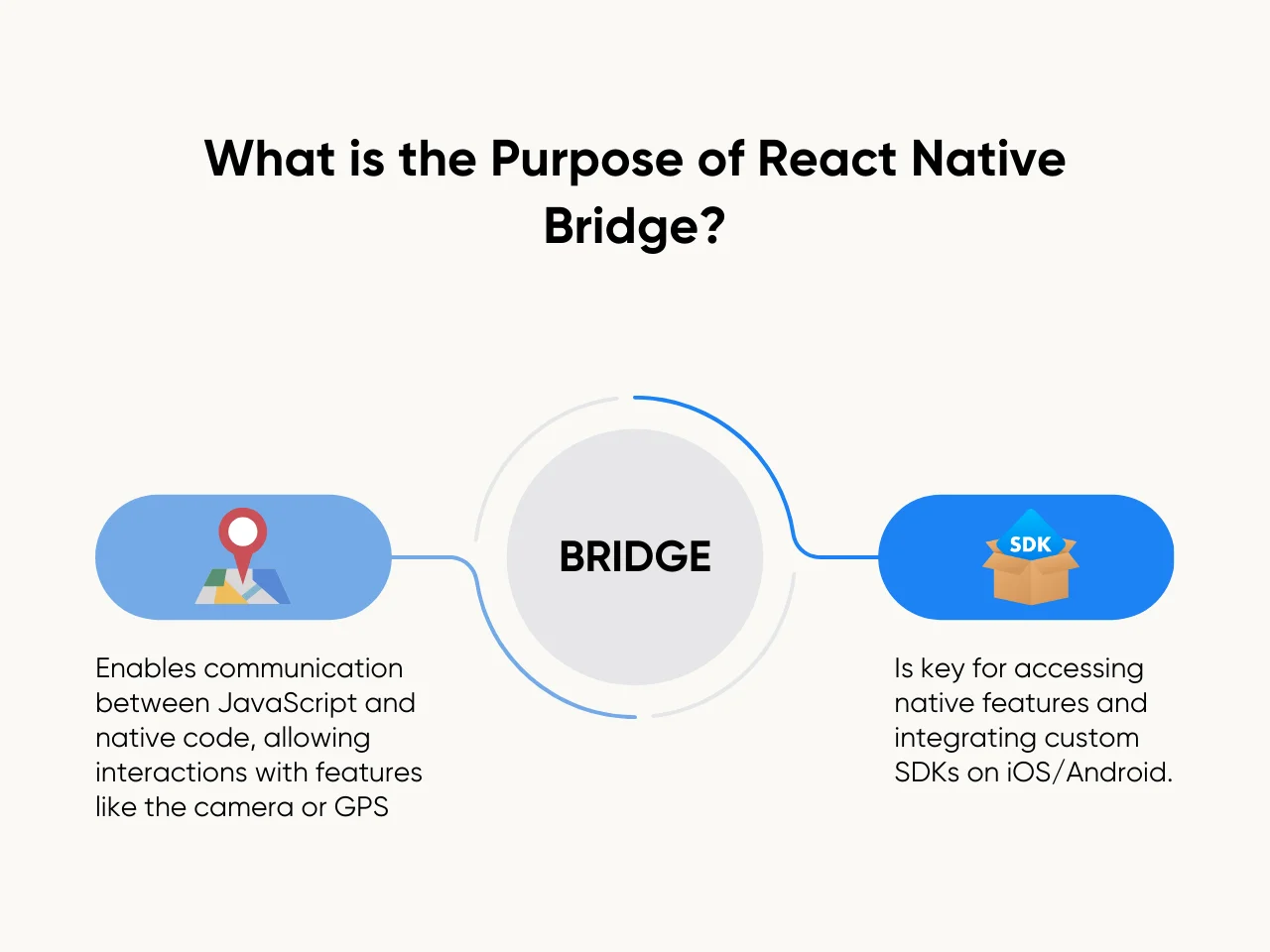 What is the Purpose of React Native Bridge