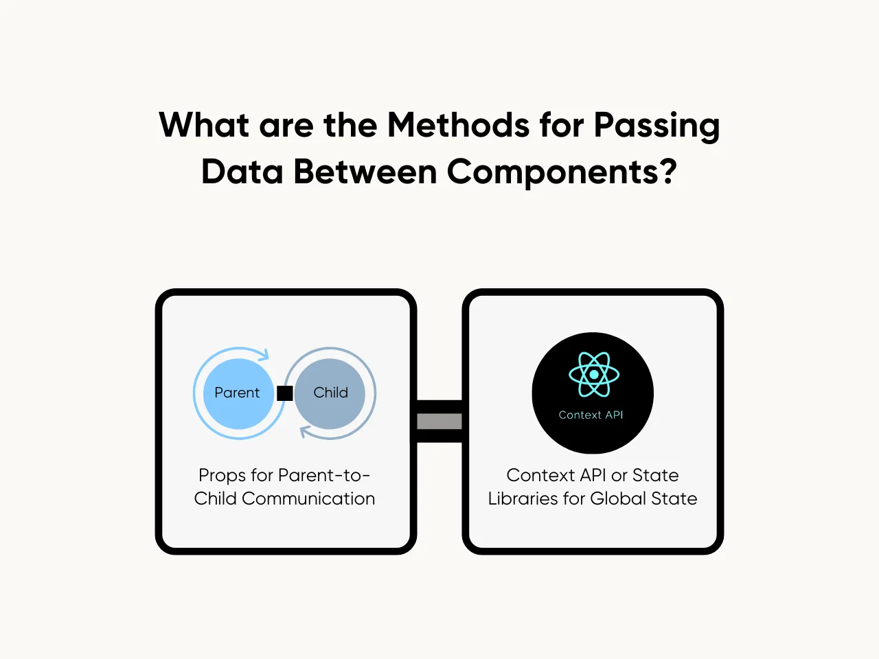 What are the Methods for Passing Data Between Components