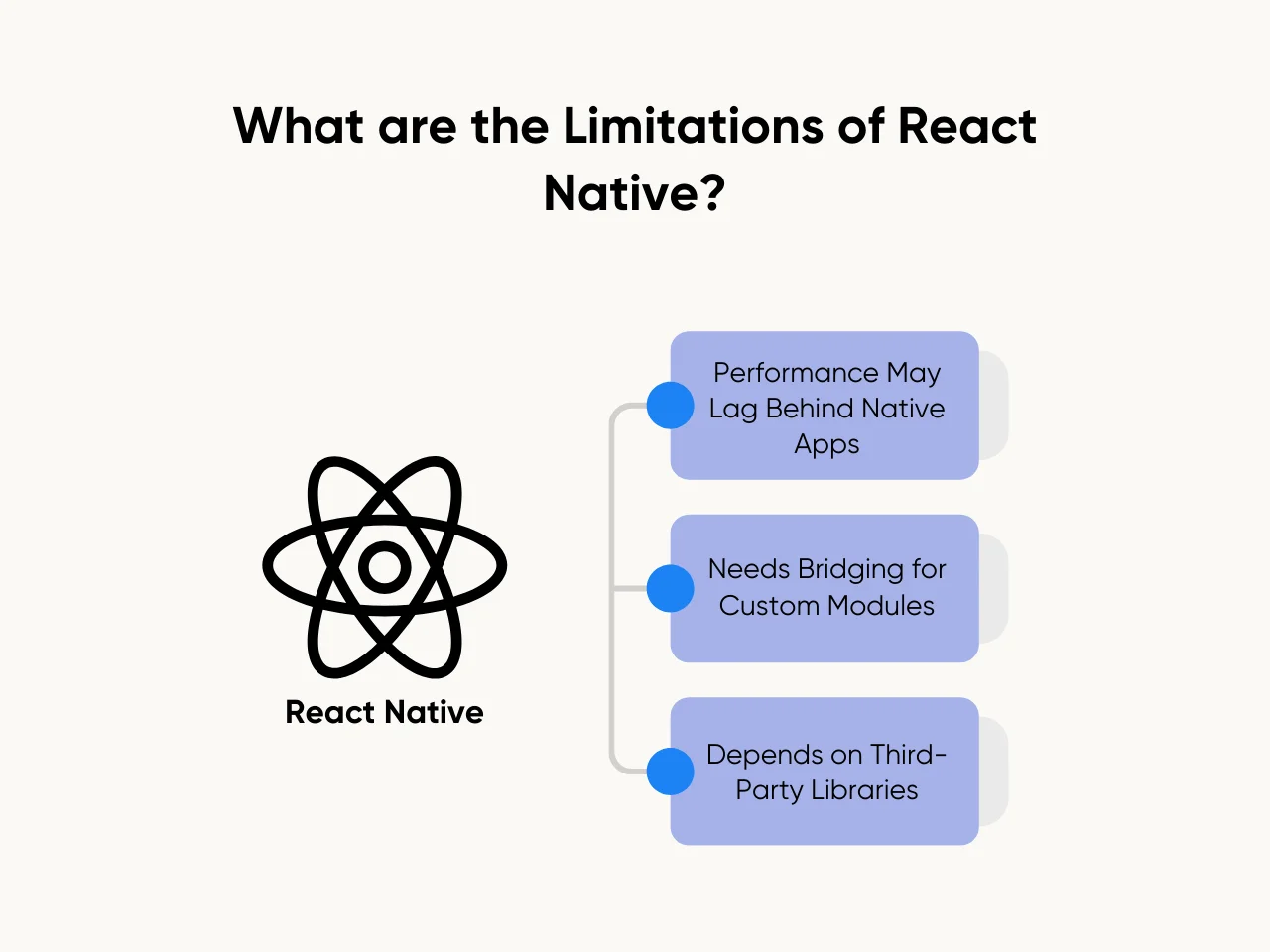 What are the Limitations of React Native