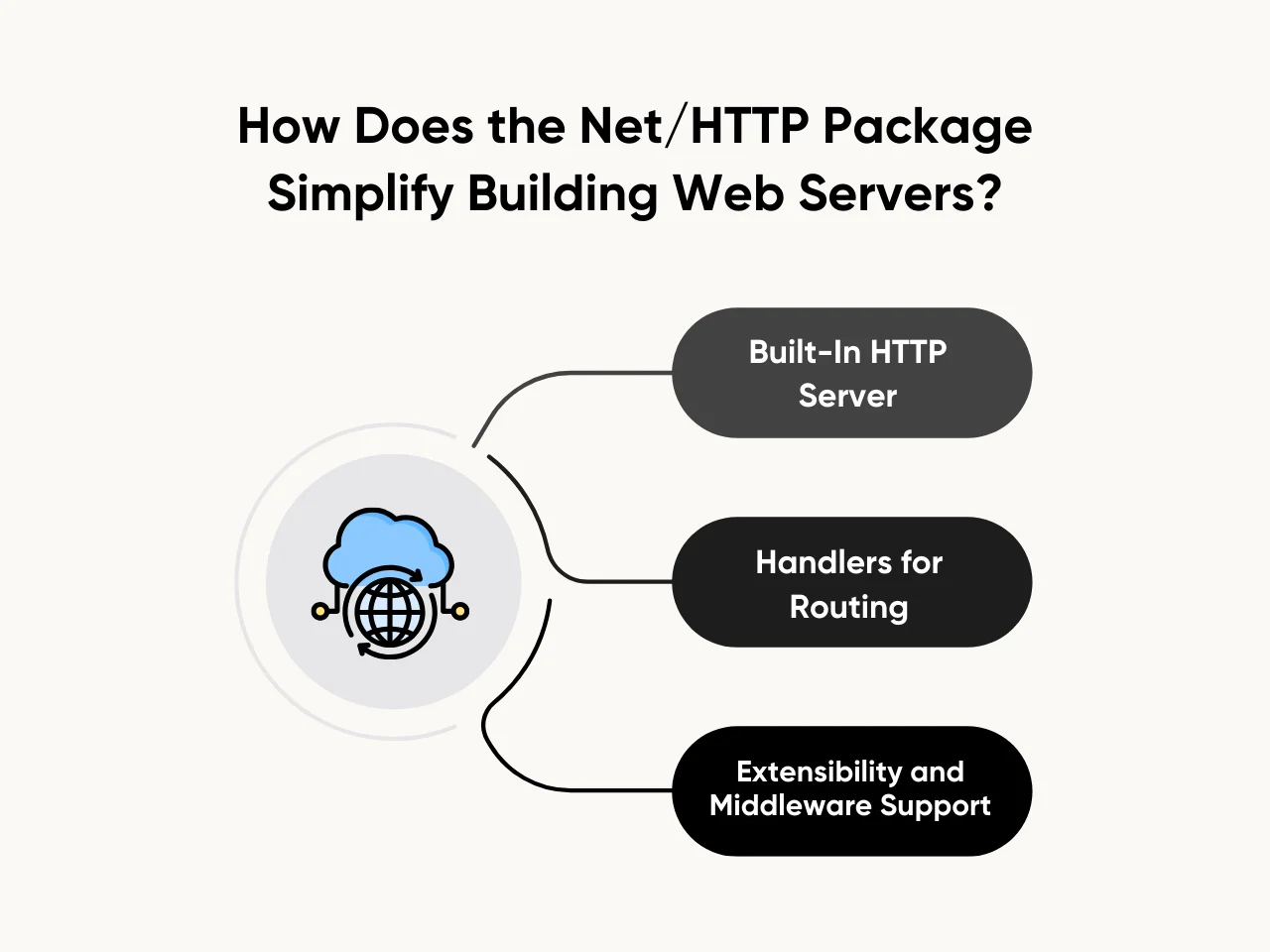 How Does the Net_HTTP Package Simplify Building Web Servers