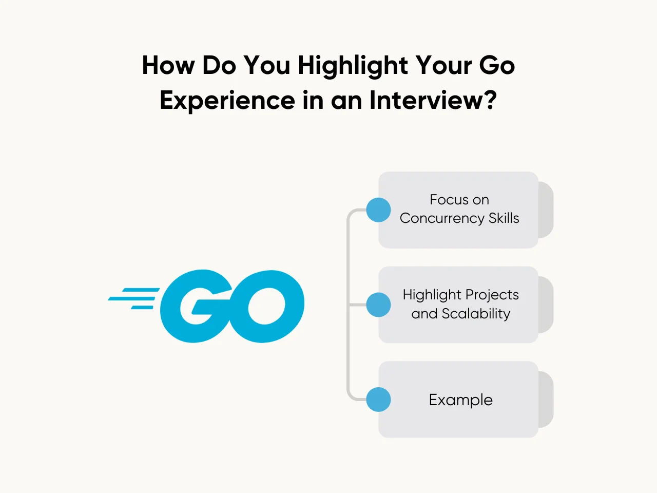 How Do You Highlight Your Go Experience in an Interview