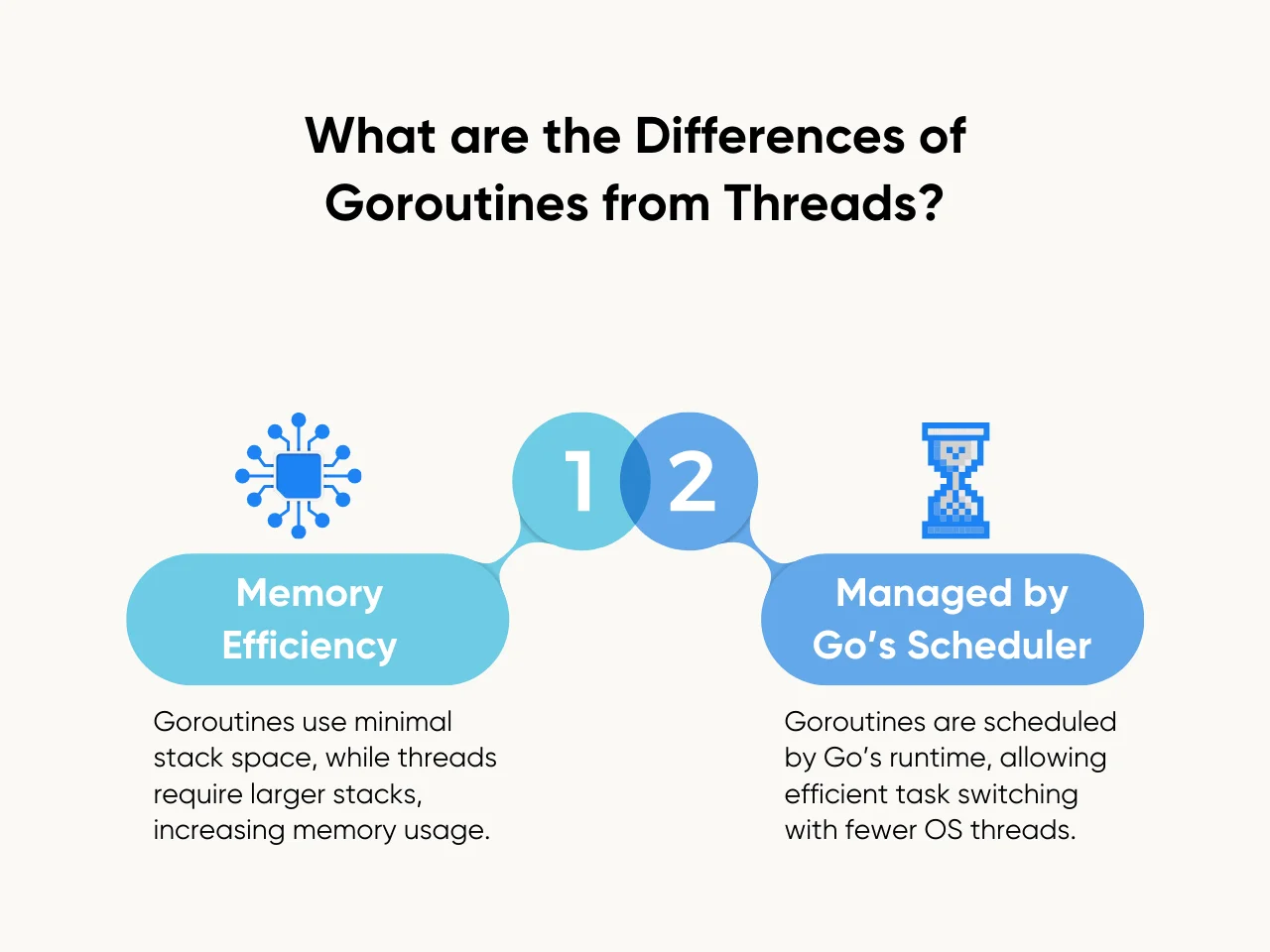 What are the Differences of Goroutines from Threads