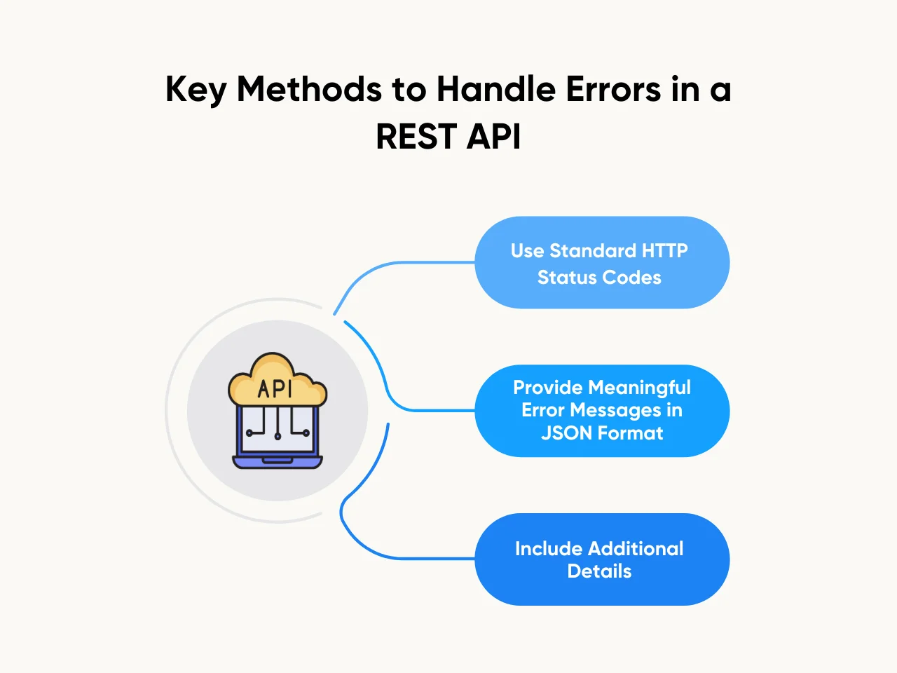 Key Methods to Handle Errors in a REST API