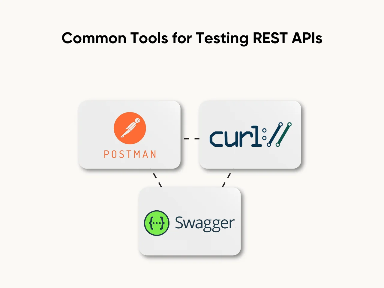 Common Tools for Testing REST APIs