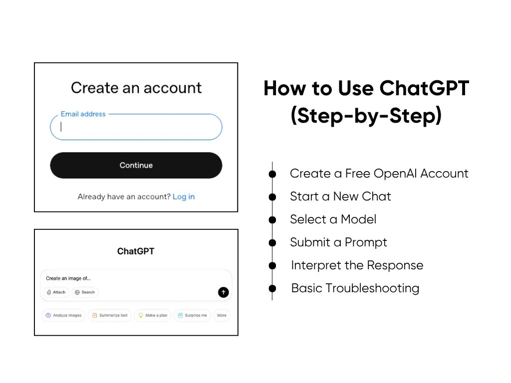 How to Use ChatGPT (Step-by-Step)