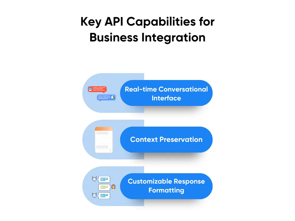 Key API Capabilities for Business Integration