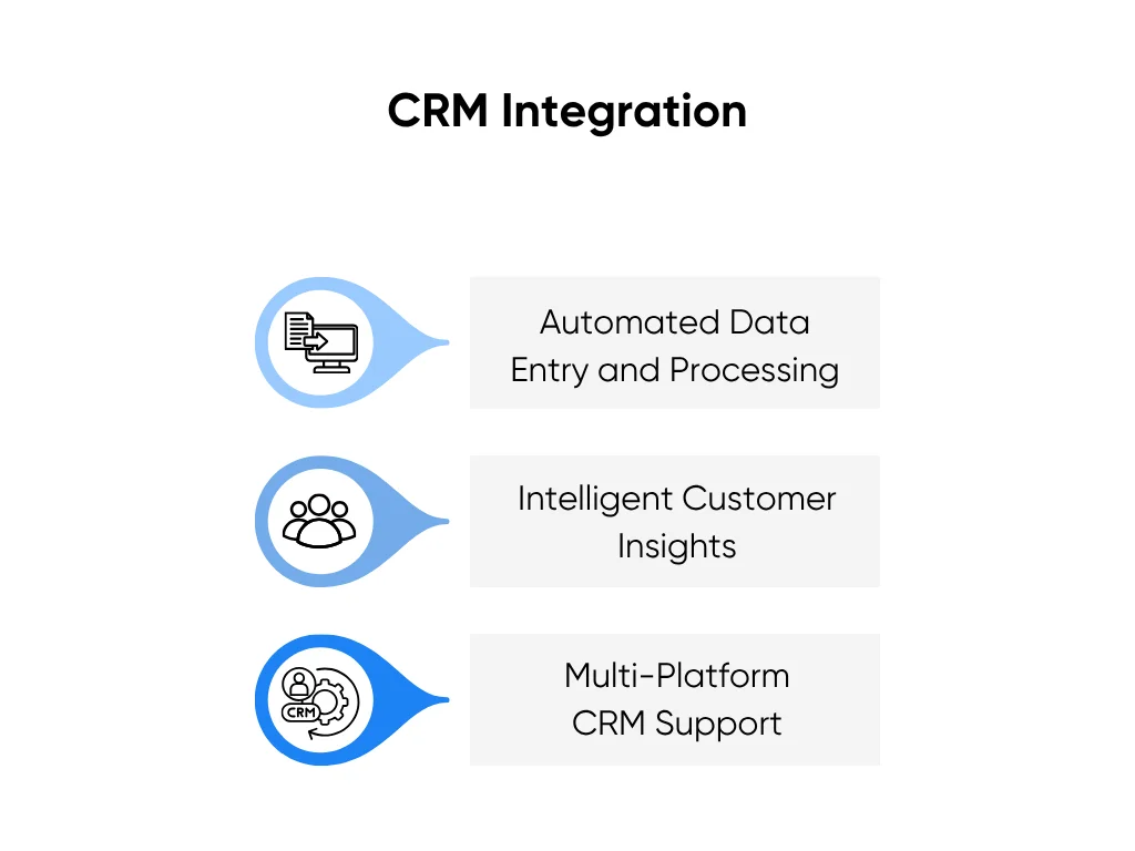 CRM Integration