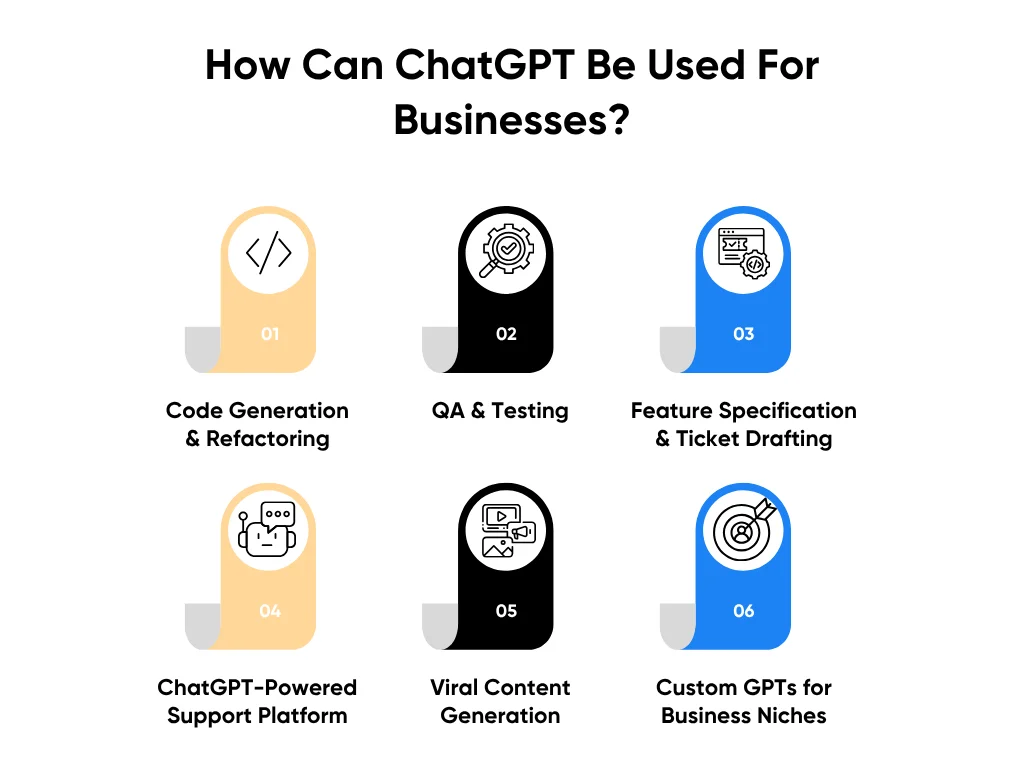 How Can ChatGPT Be Used For Businesses