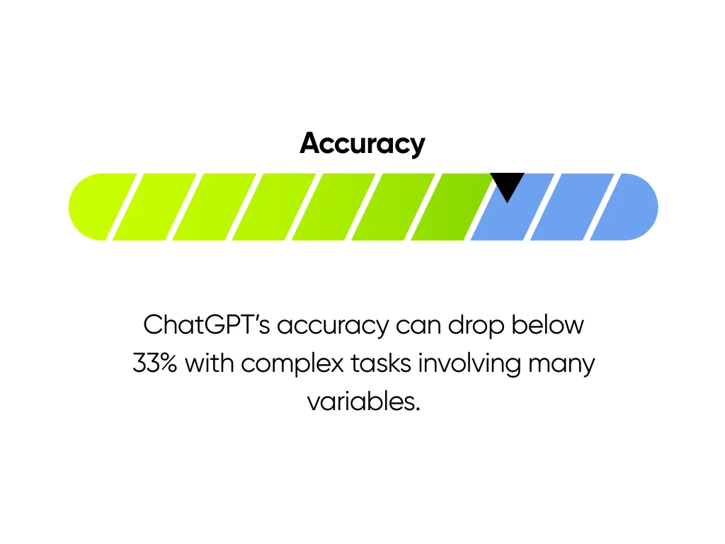 Accuracy & Reasoning Drift