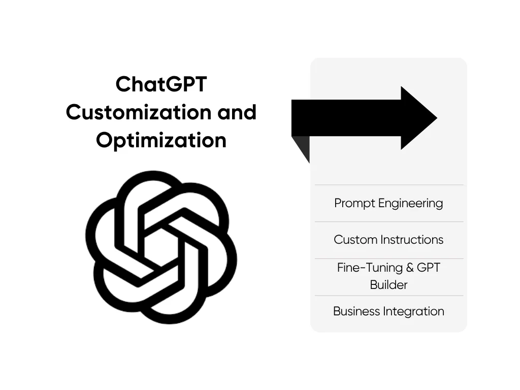 ChatGPT Customization and Optimization