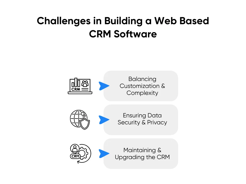 Challenges in Building a Web Based CRM Software