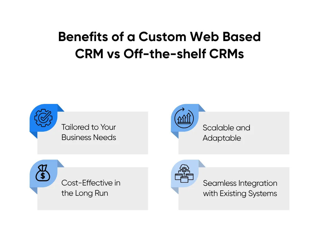 Benefits of a Custom Web Based CRM vs Off-the-shelf CRMs