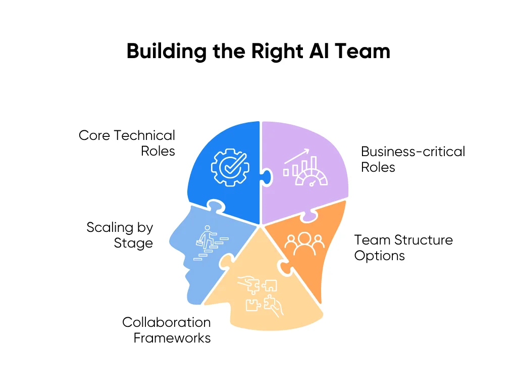 Building the Right AI Team