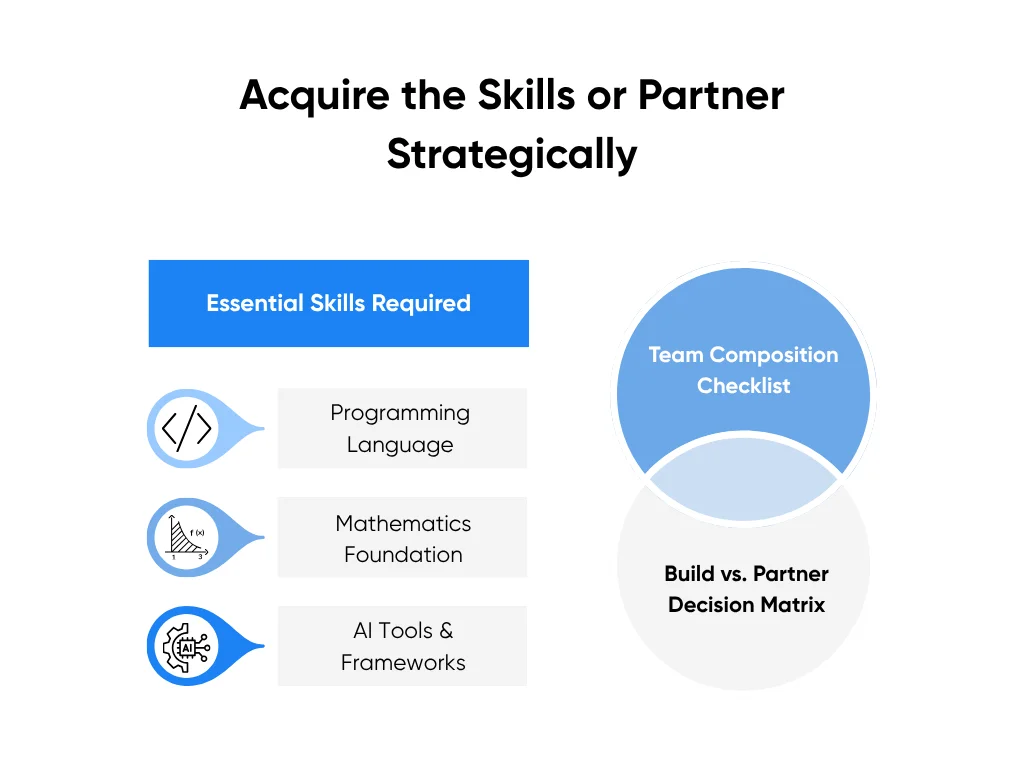 Acquire the Skills or Partner Strategically