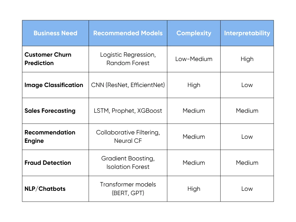 Task-to-Model Mapping