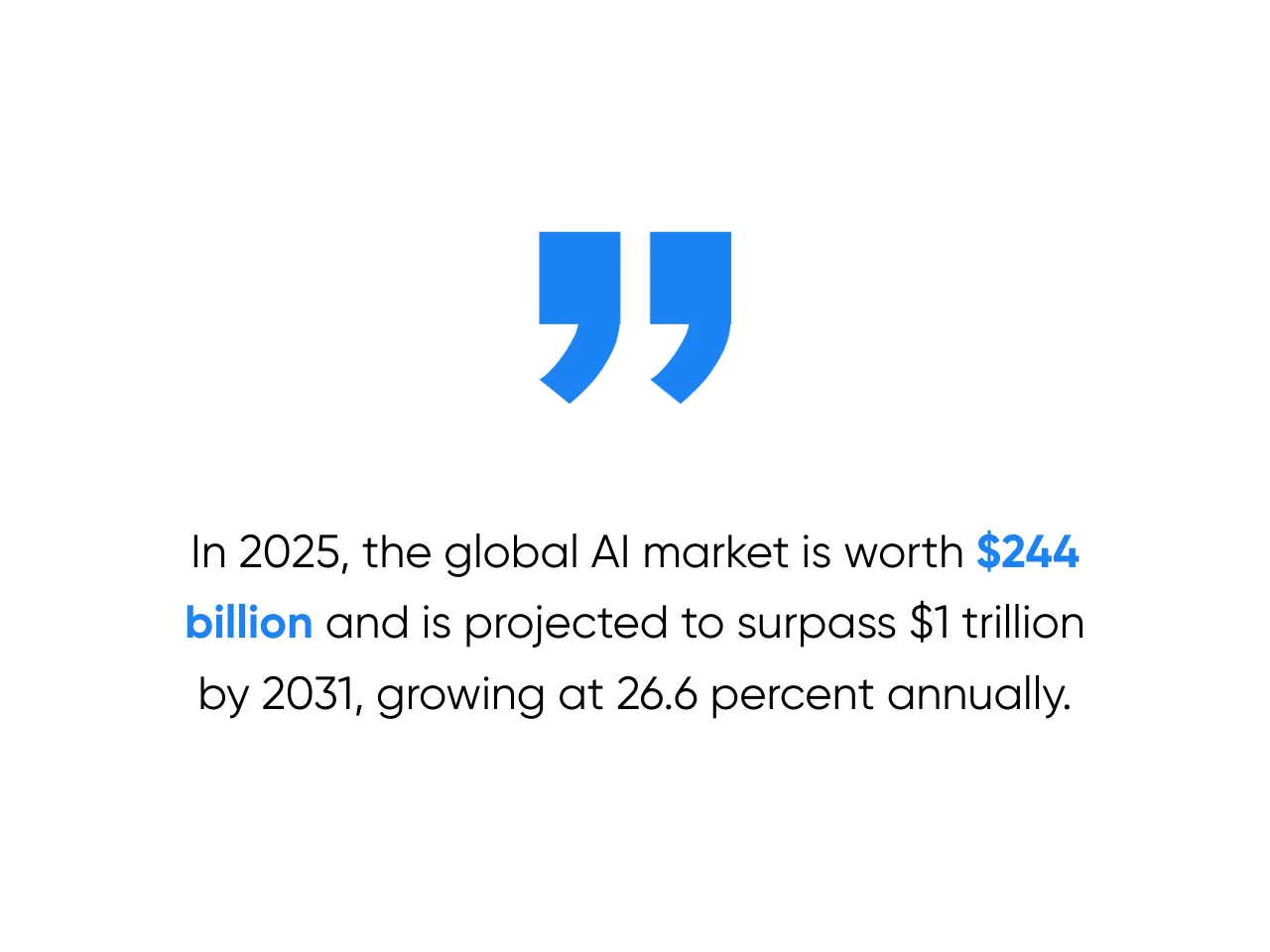 What Is the Market Size of the AI Industry in 2025