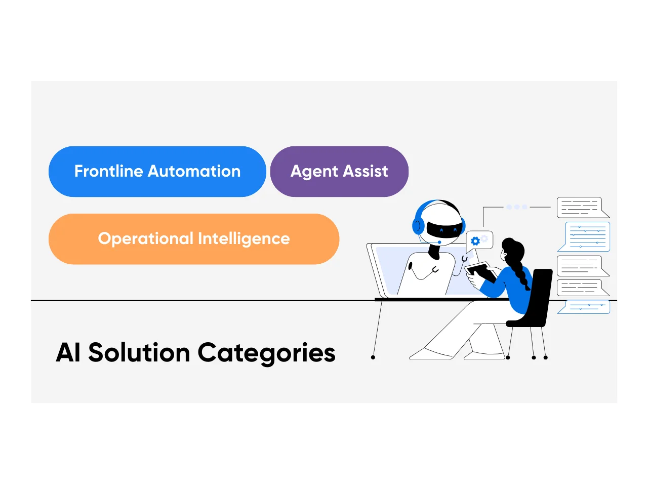 AI Solution Categories