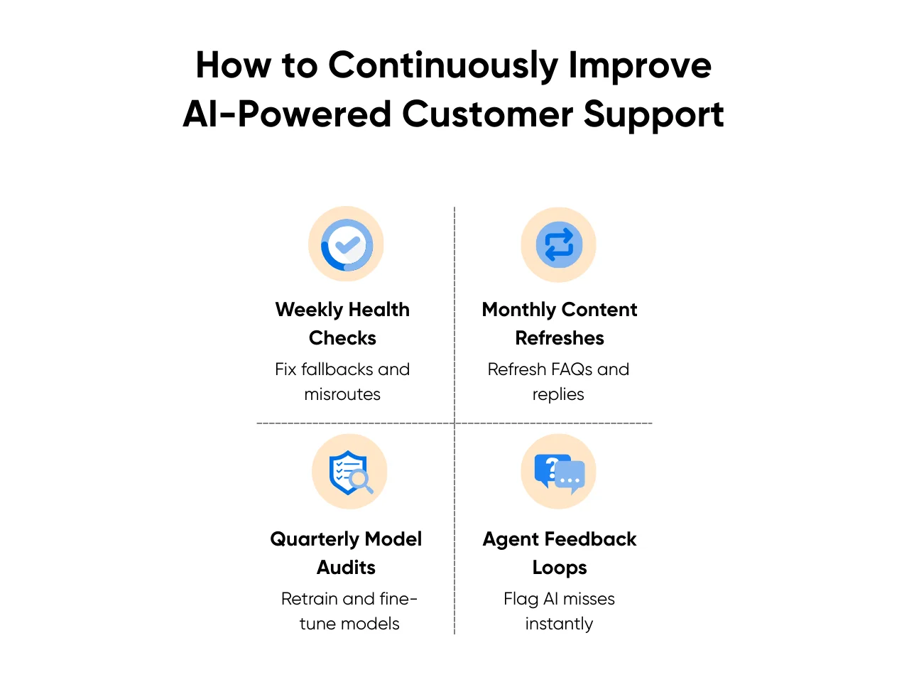 How to Continuously Improve AI-Powered Customer Support