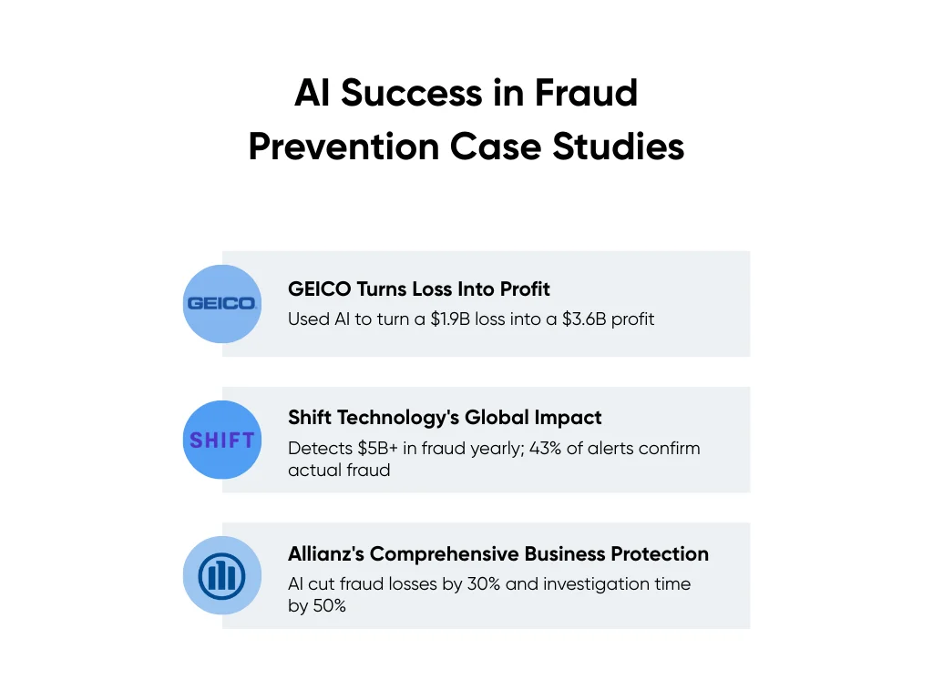 AI Success in Fraud Prevention Case Studies