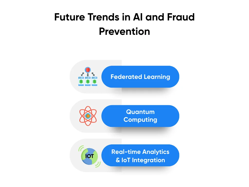Future Trends in AI and Fraud Prevention