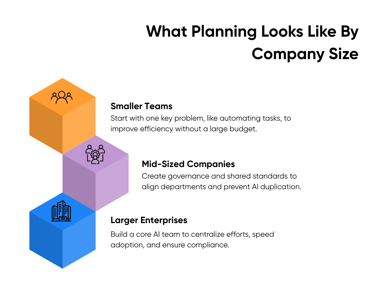 What Planning Looks Like By Company Size