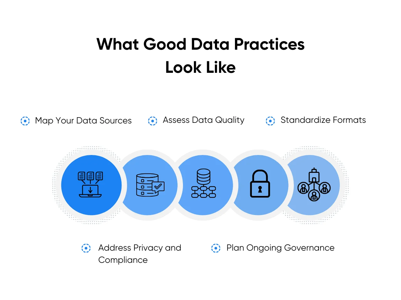 What Good Data Practices Look Like