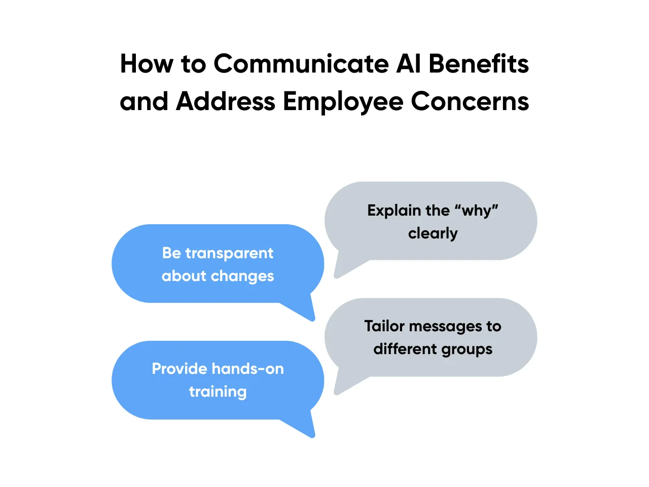 How to Communicate AI Benefits and Address Employee Concerns