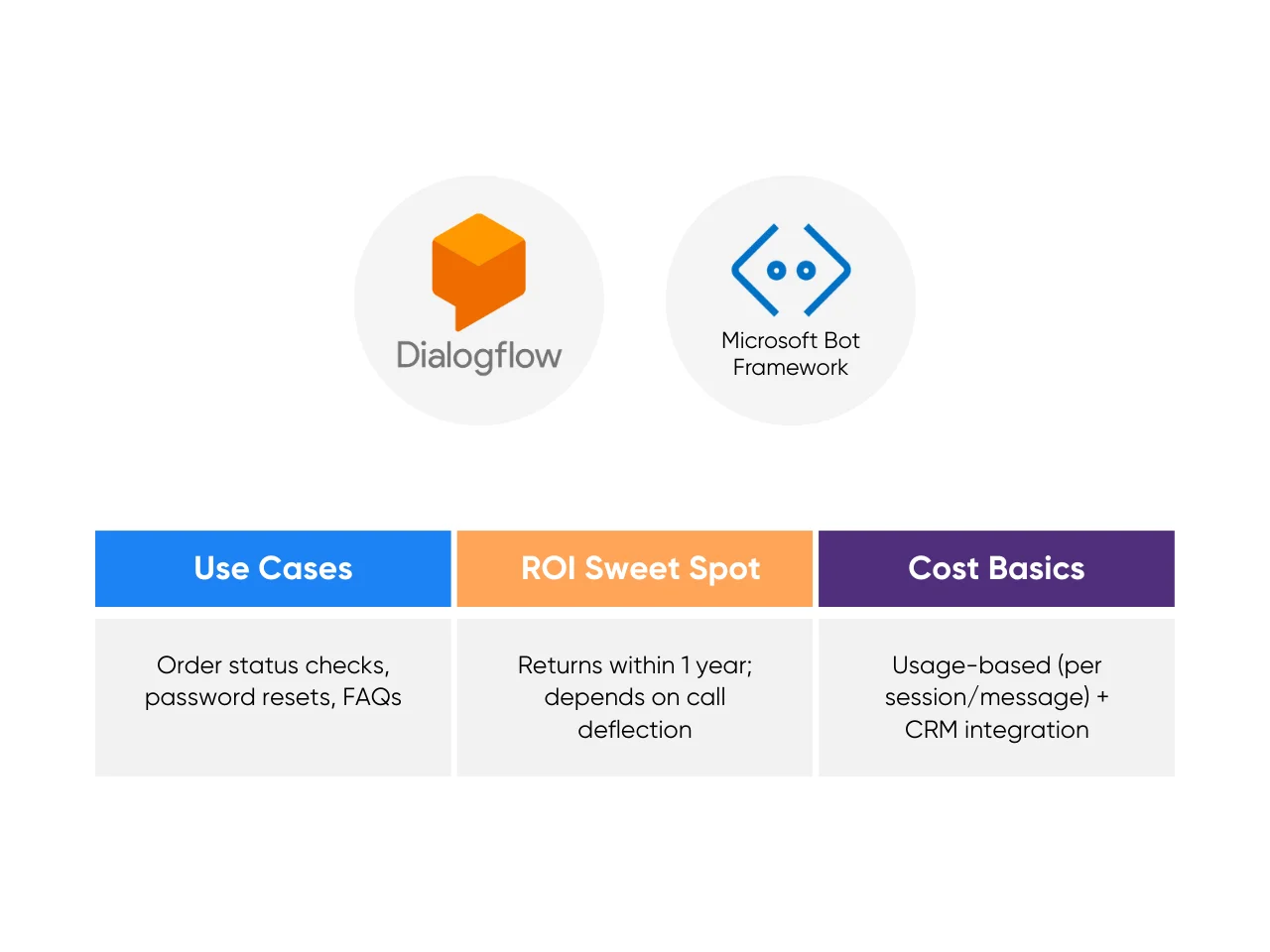 Conversational AI Platforms