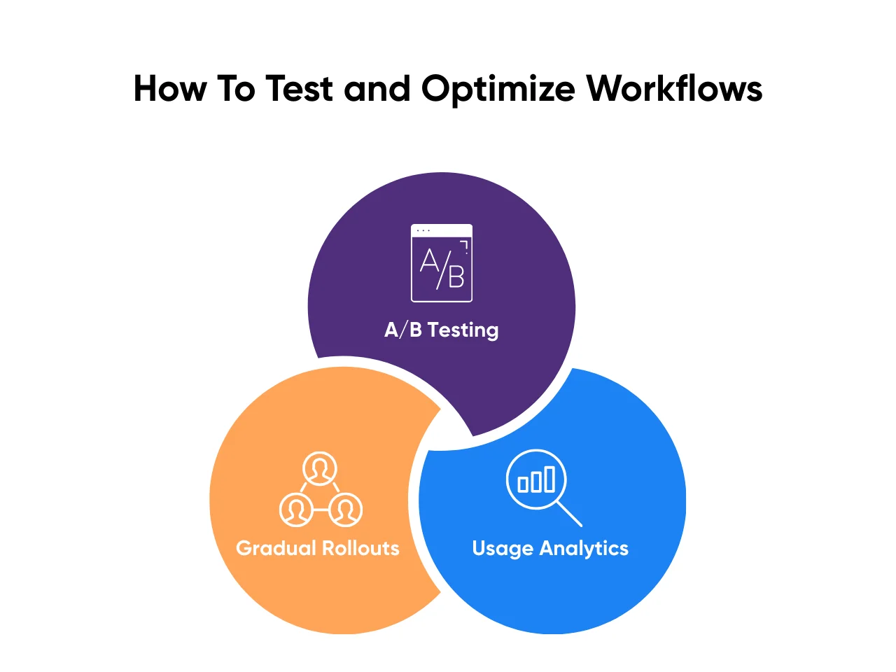 How To Test and Optimize Workflows