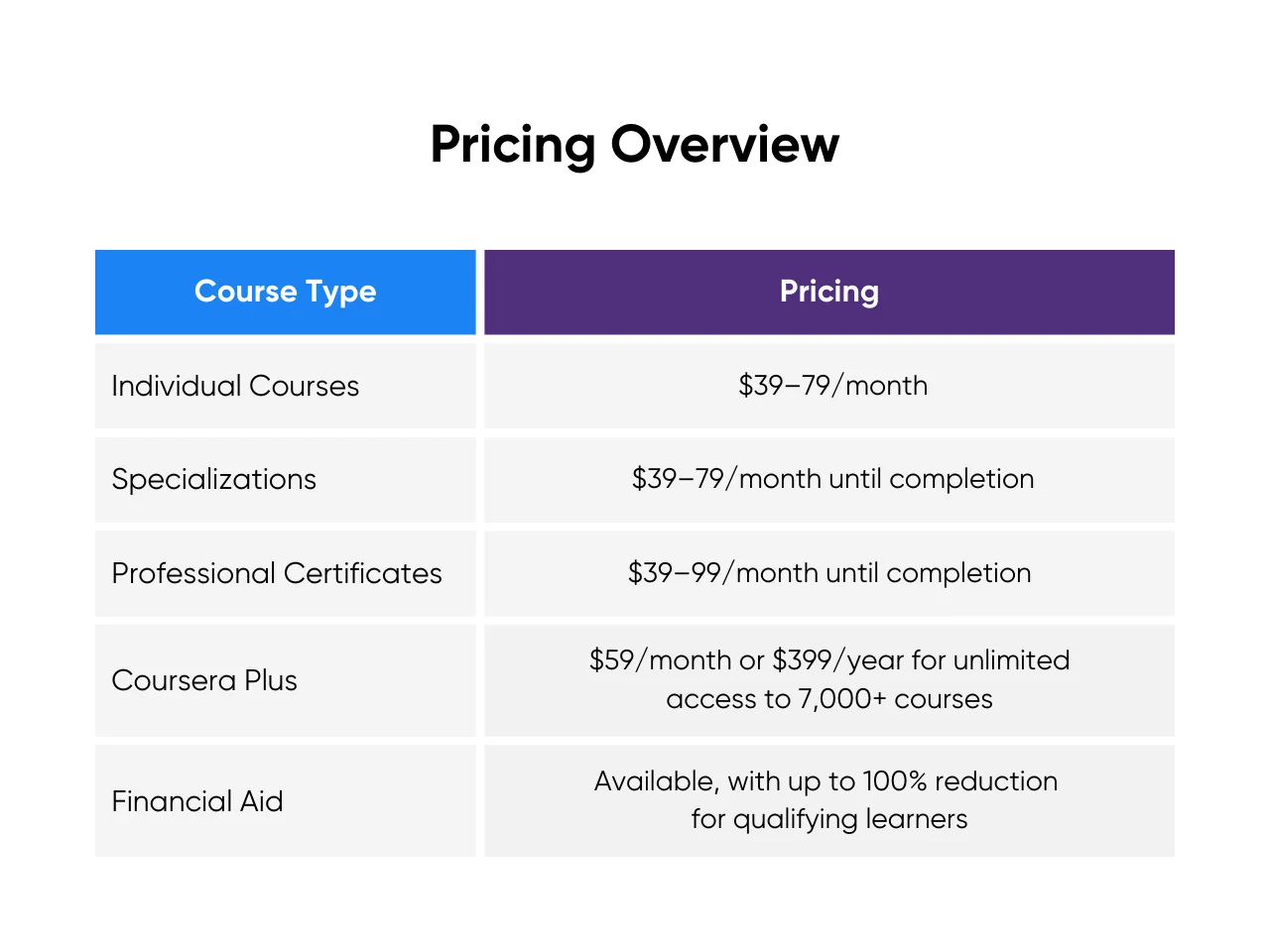 Pricing Overview