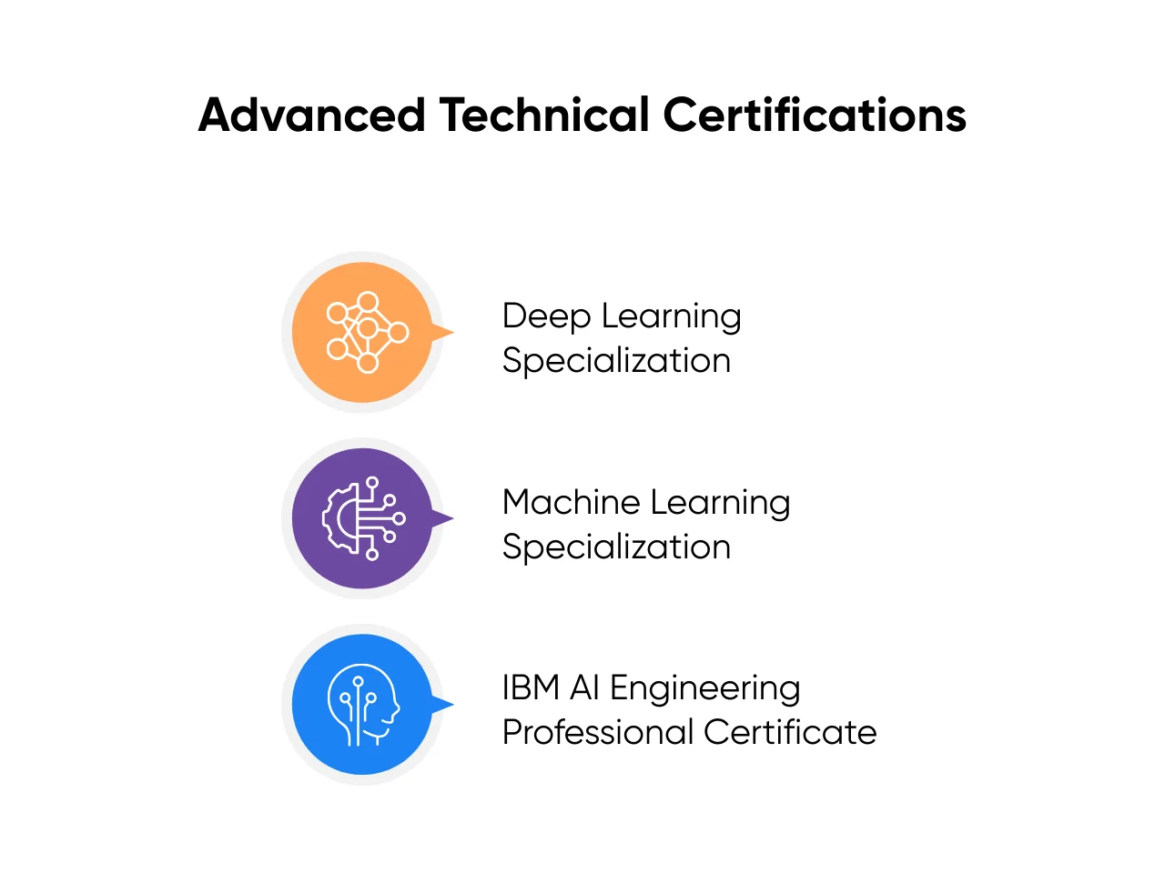 Advanced Technical Certifications