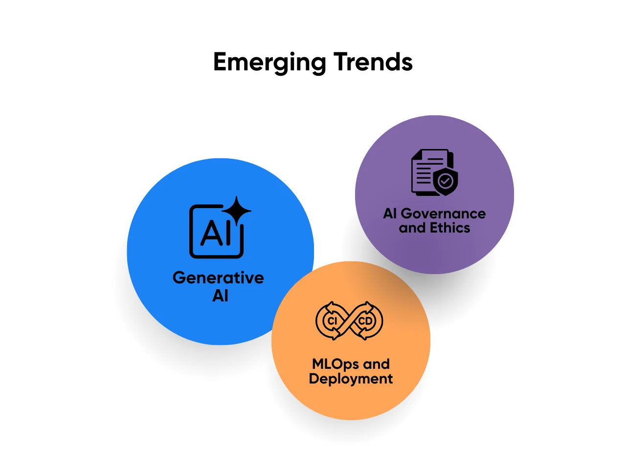 Emeging Trends