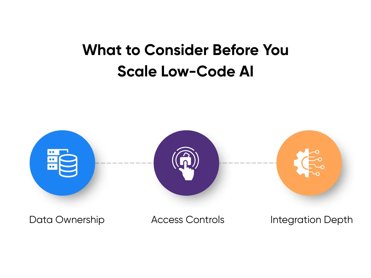 What to Consider Before You Scale Low-Code AI