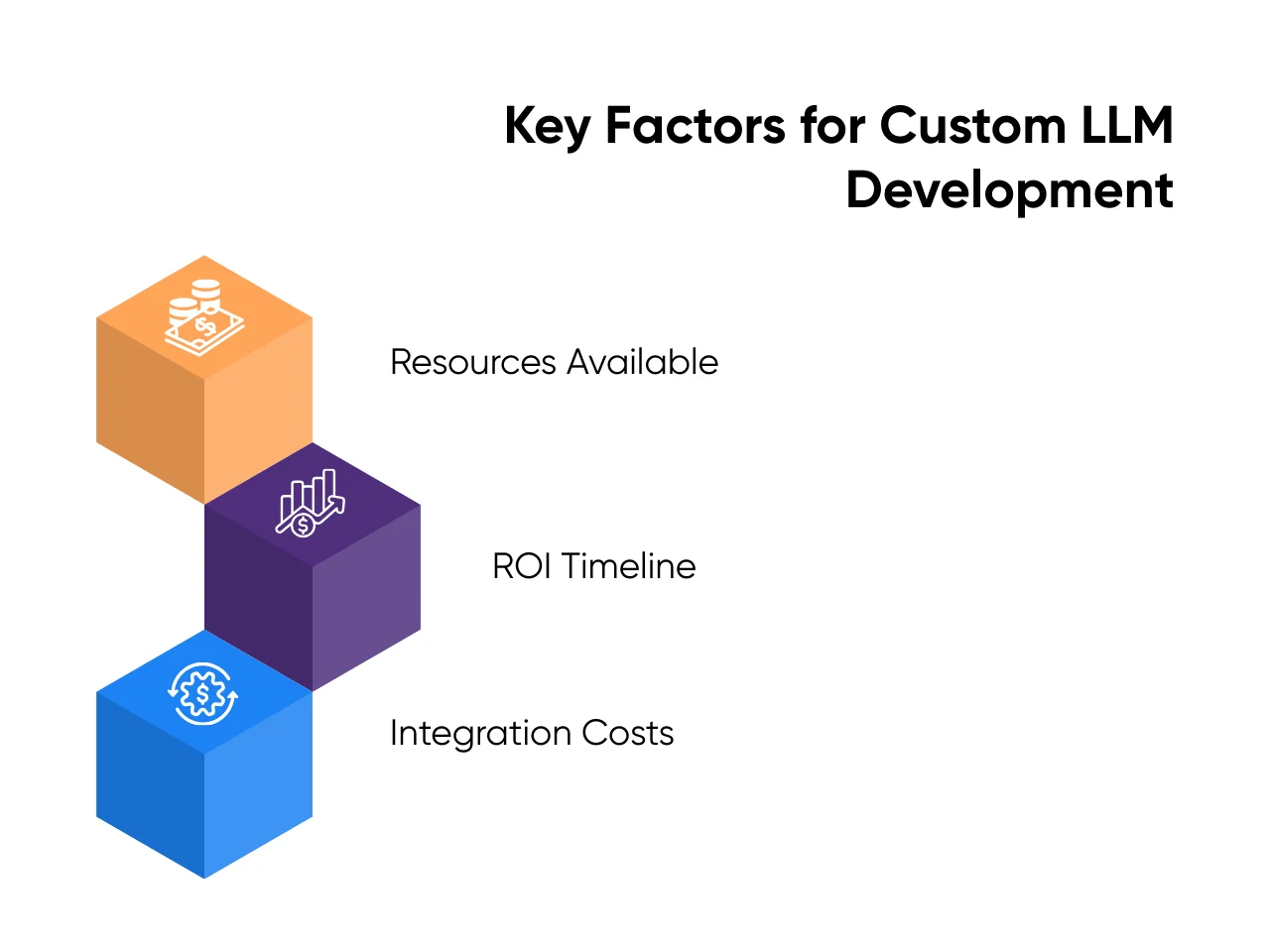 Key Factors for Custom LLM Development