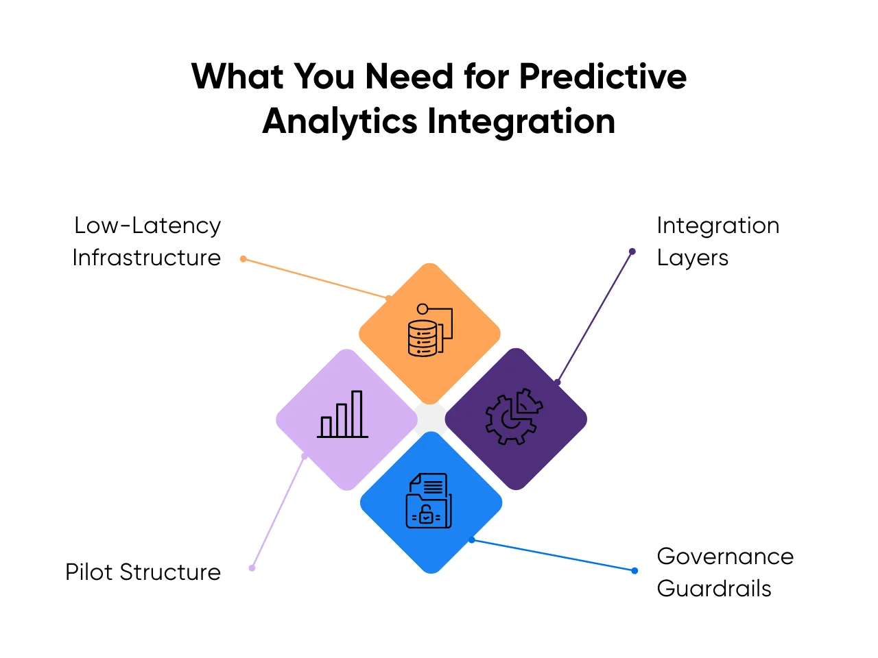 What You Need for Predictive Analytics Integration