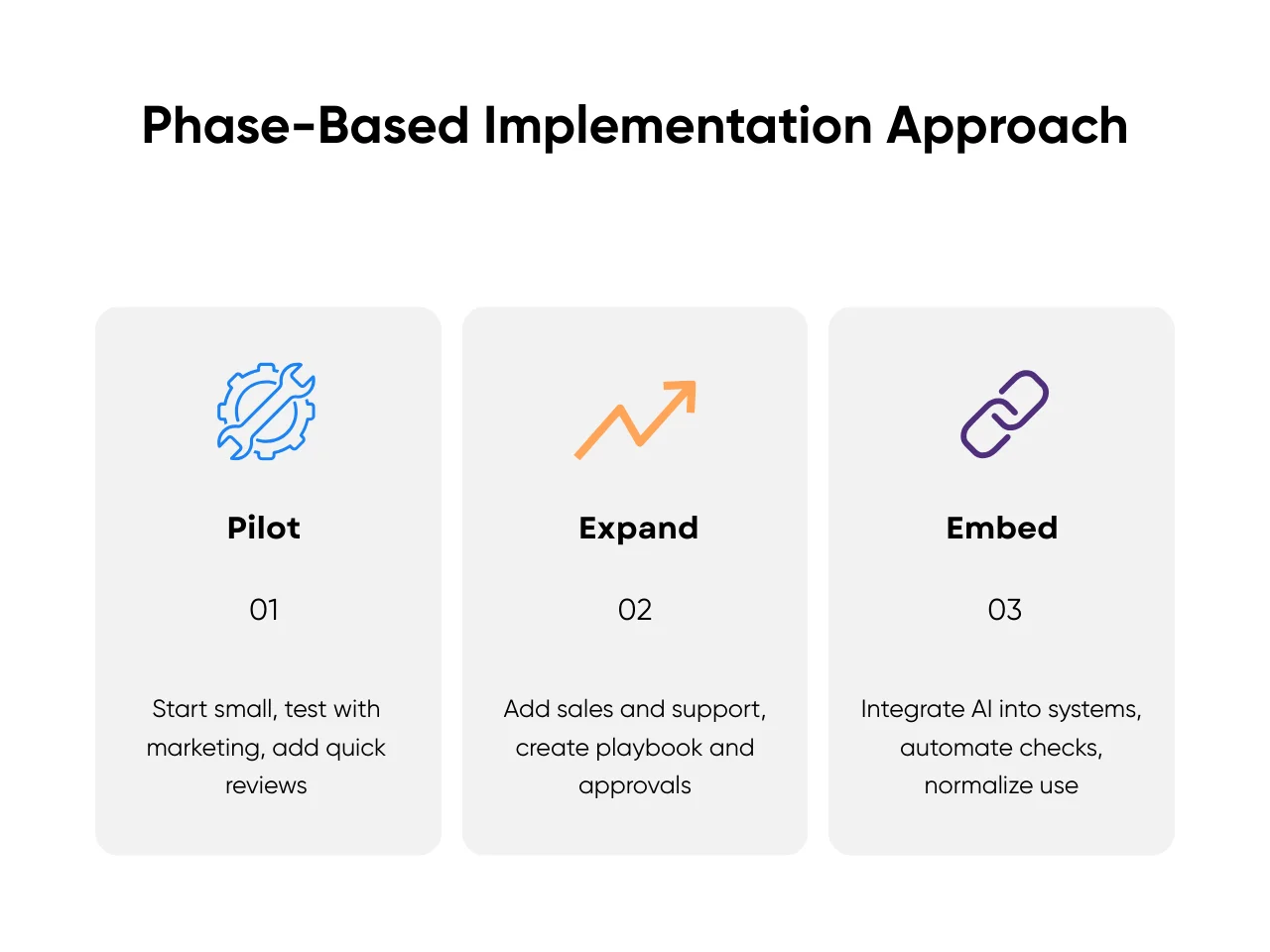 Phase-Based Implementation Approach
