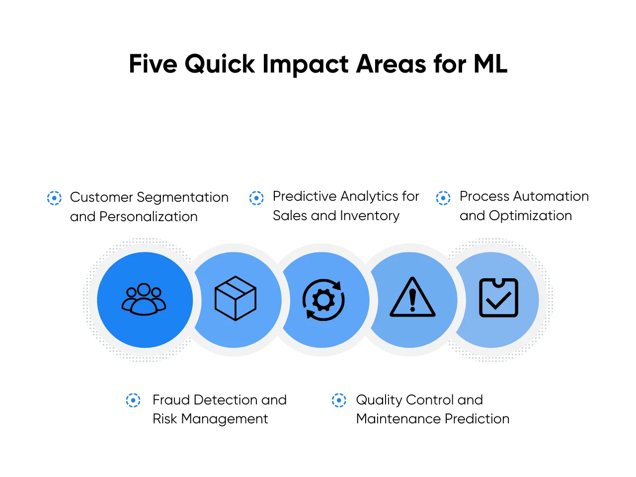 Five Quick Impact Areas for ML