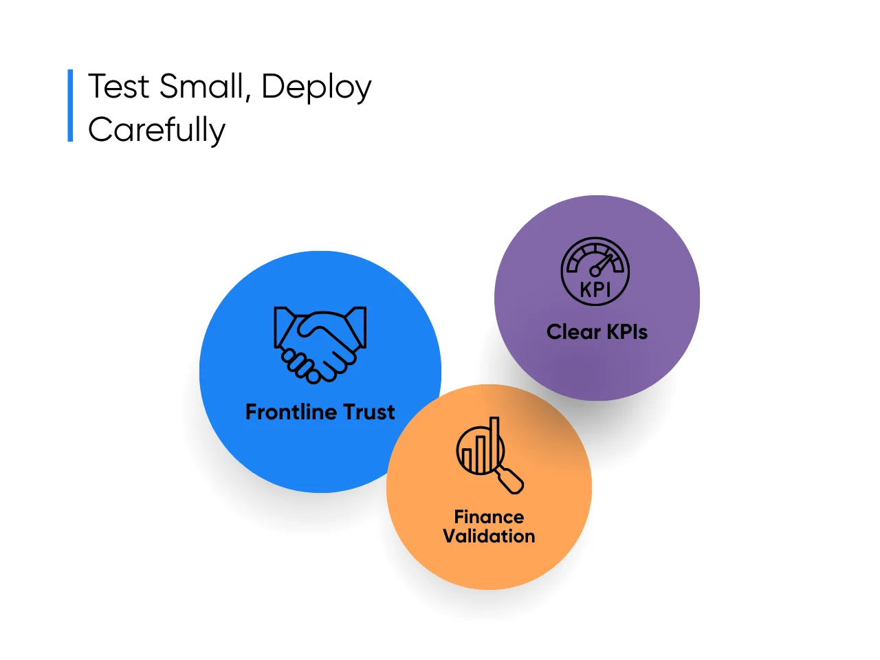 Test Small, Deploy Carefully