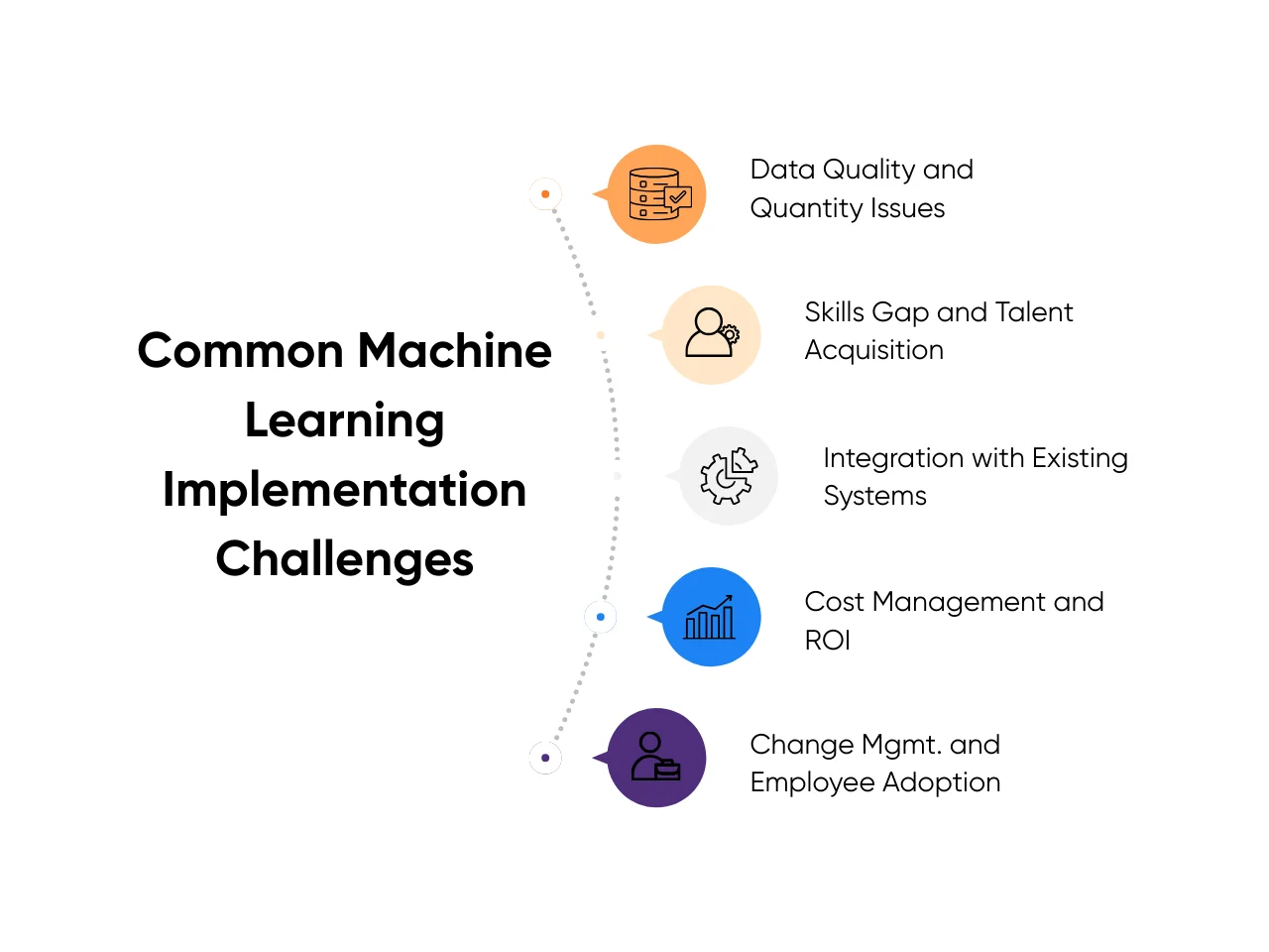 Common Machine Learning Implementation Challenges