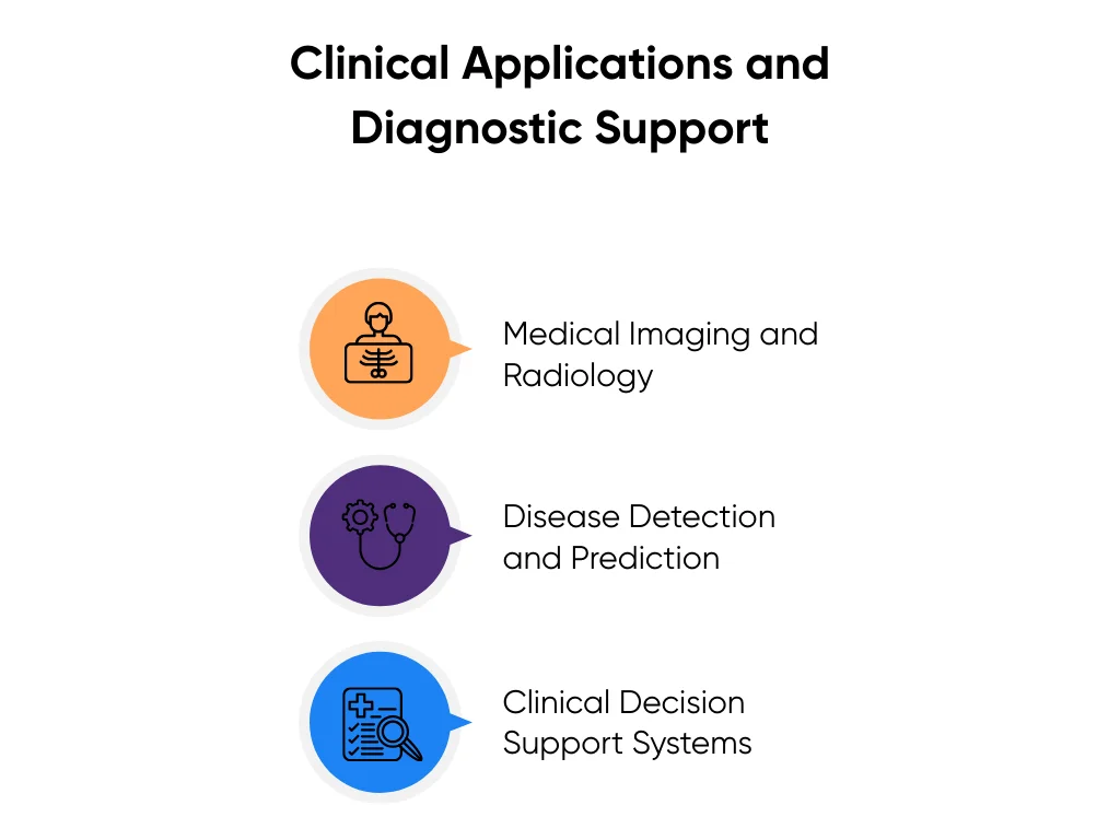 Core AI Technologies in Healthcare