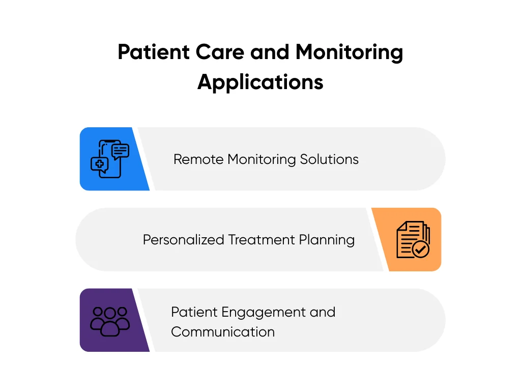 Patient Care and Monitoring Applications