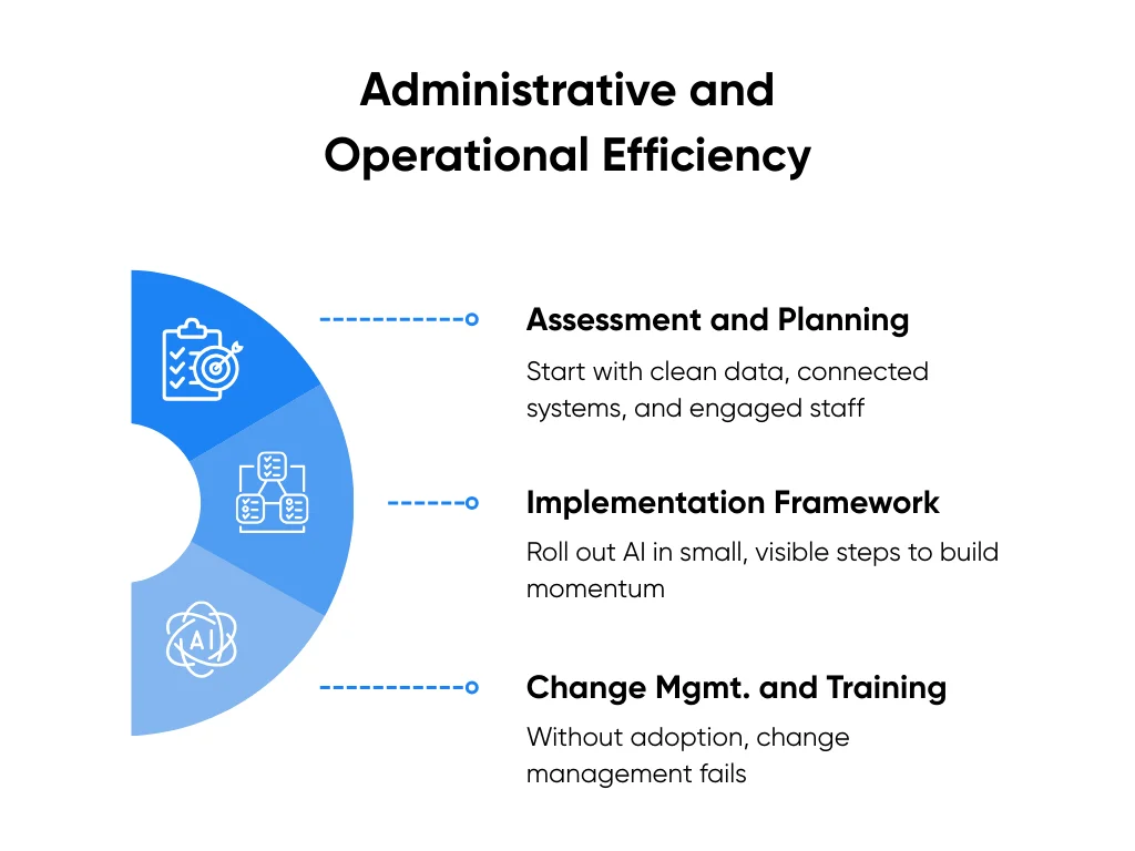 Administrative and Operational Efficiency