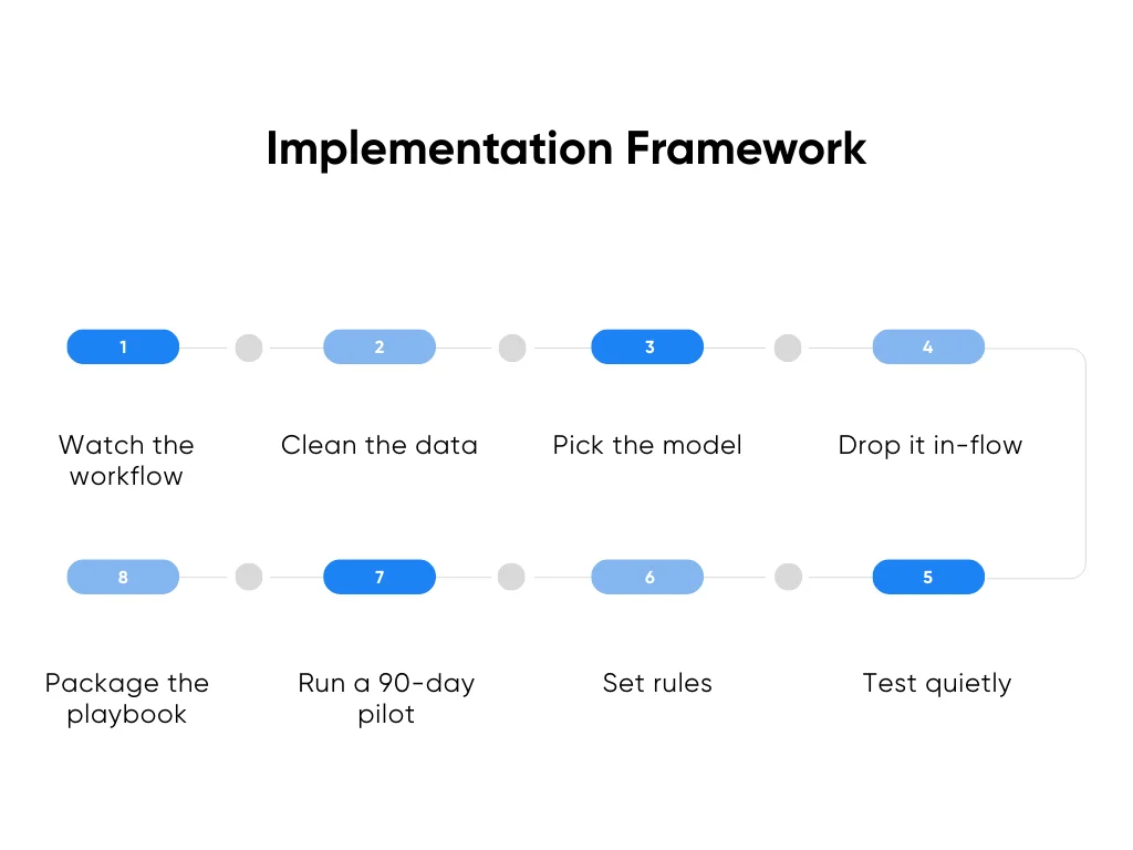 Implementation Framework