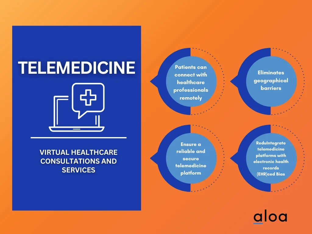 Telemedicine overview