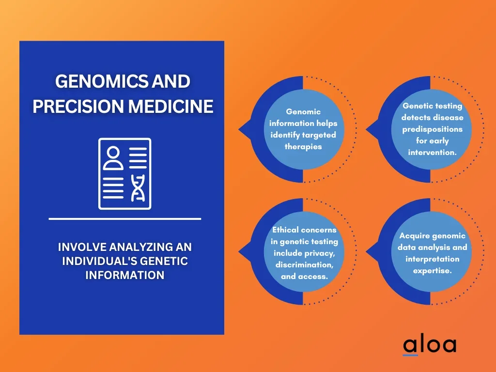 Genomics and precision medicine